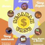 Poster Sejarah Uang: Panduan Lengkap untuk Edukasi dan Kreativitas