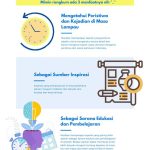 Berapa Minggu Dalam Sebulan? Panduan Lengkap dan Mudah Dipahami